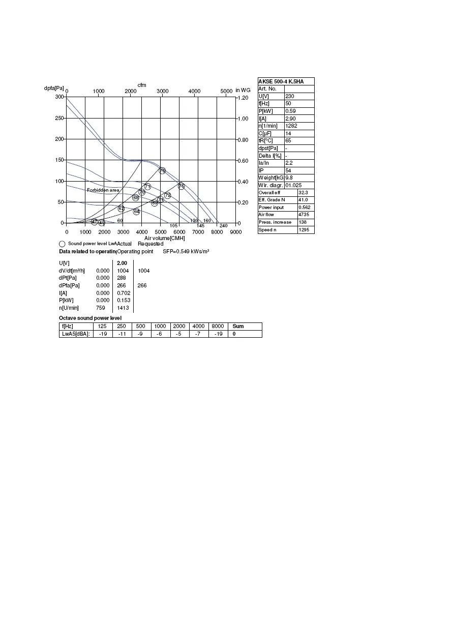 AKSE 500-4K.5HA